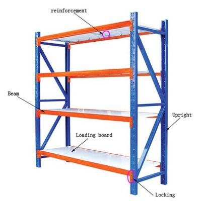 Big Wide Span Shelving For Garment Fabric Storage / Medium Duty Rack